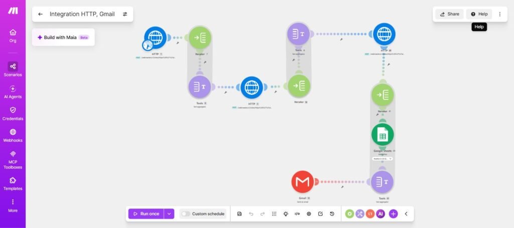 Full Make.com scenario canvas showing the GSC Weekly Digest automation from API pull to email send