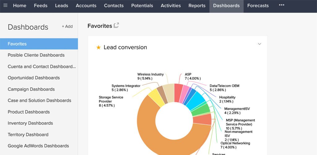 Zoho CRM vs Pipedrive - Zoho Dashboard